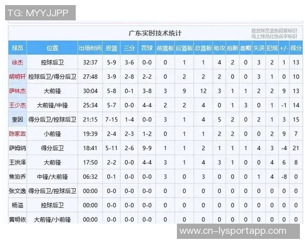 CBA第11轮本土最佳球员评选结果揭晓各路球员表现精彩纷呈